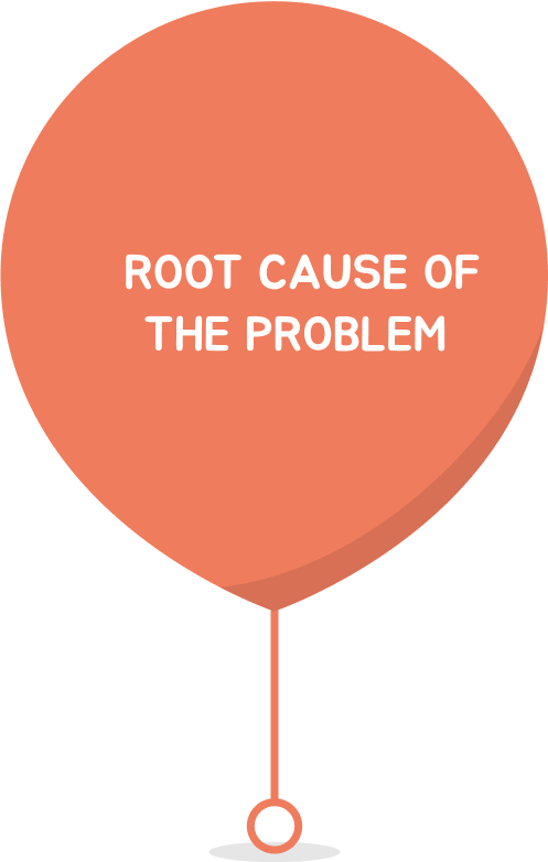 Root Cause of the problem