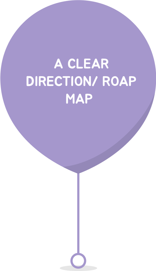 A clear direction/ Roap map